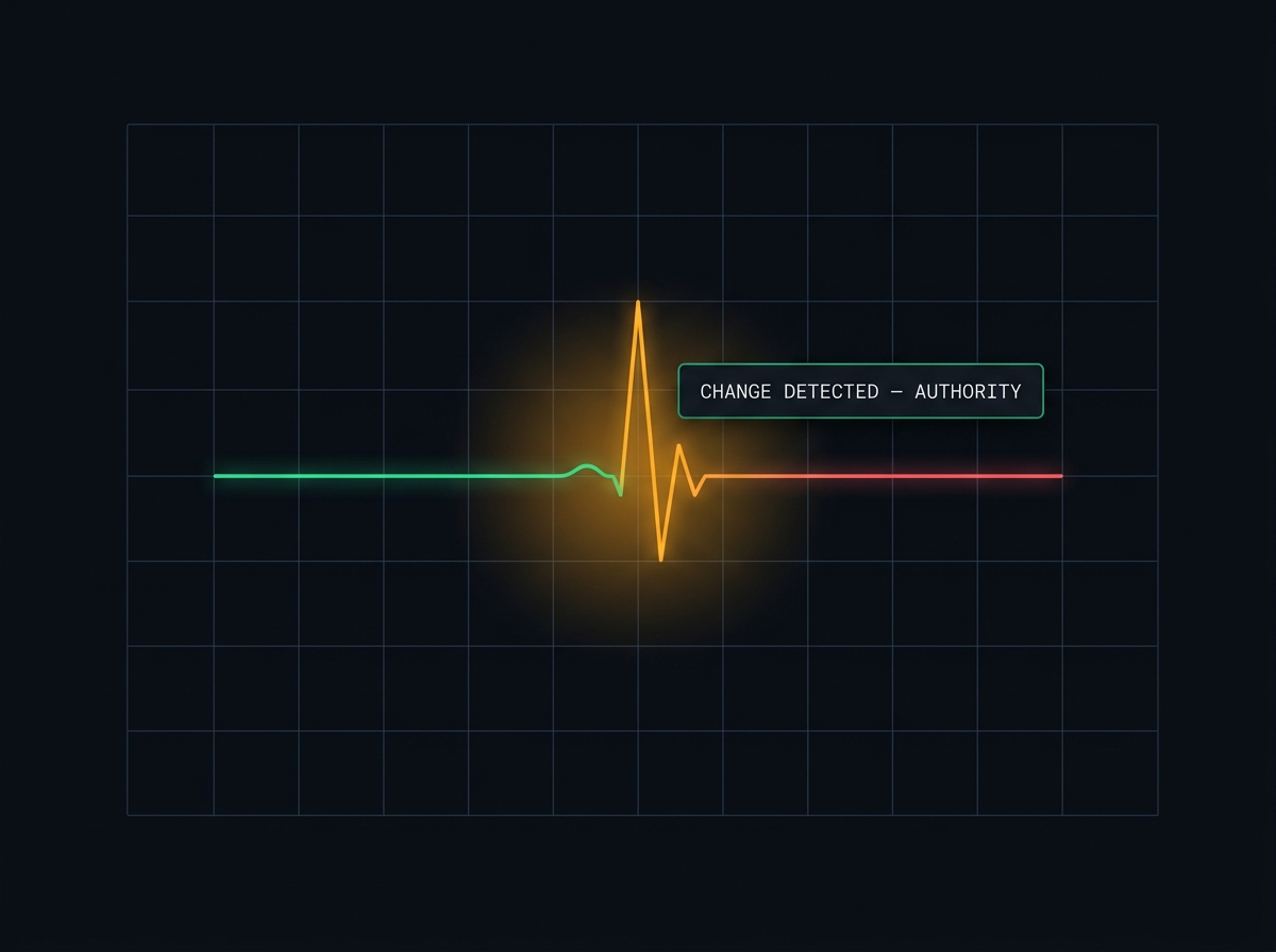 A change marker on a carrier-monitoring timeline